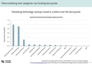 content_marketing-technology-quarterly-category-funding
